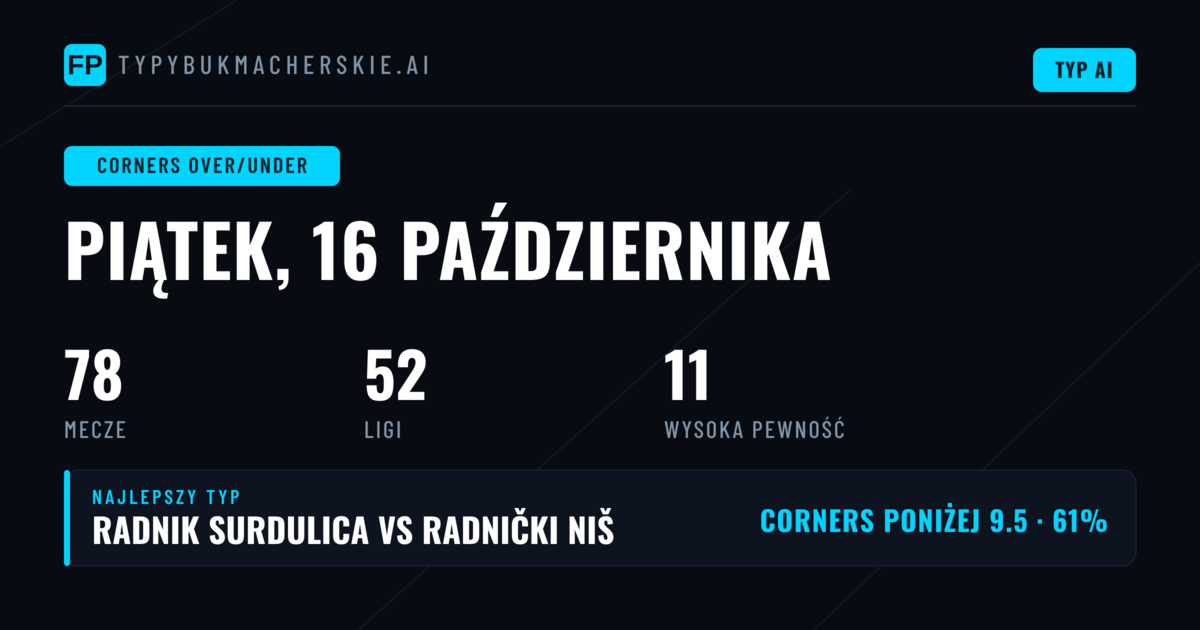 Najlepsze typy O/U na rogi na 16 Oct 2026