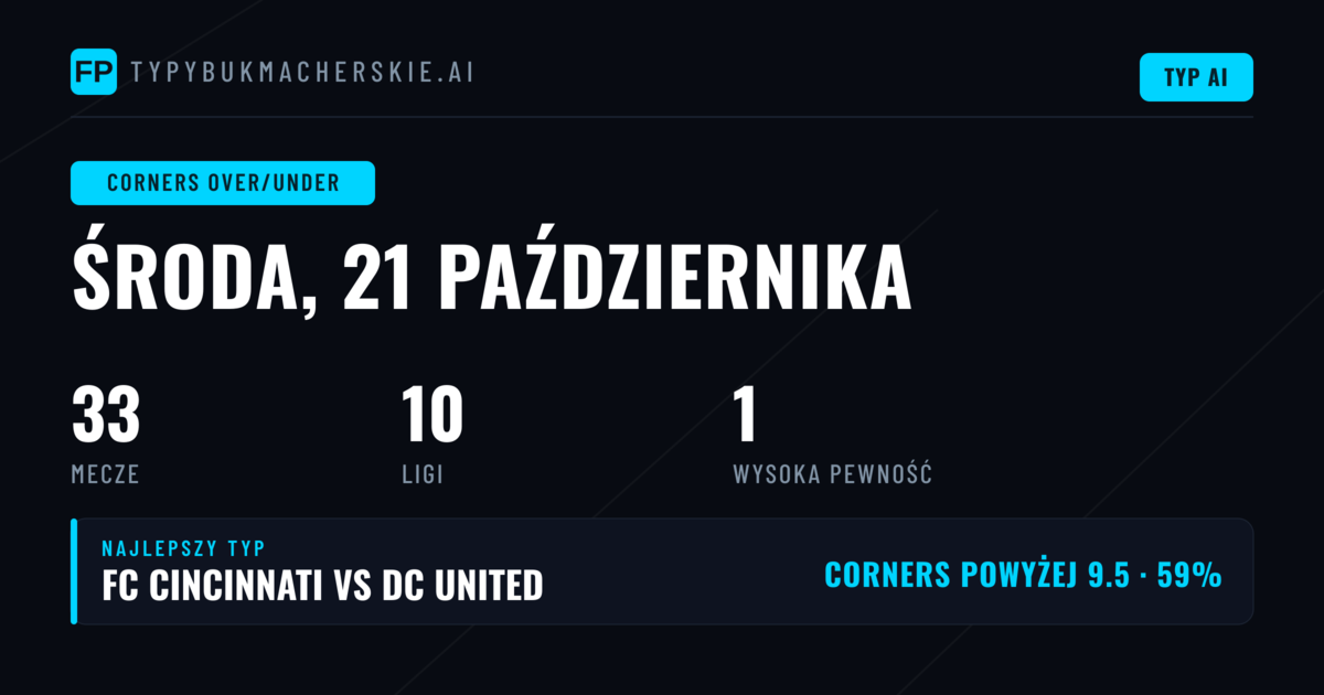 Top O/U Corners Picks — 21 Oct 2026