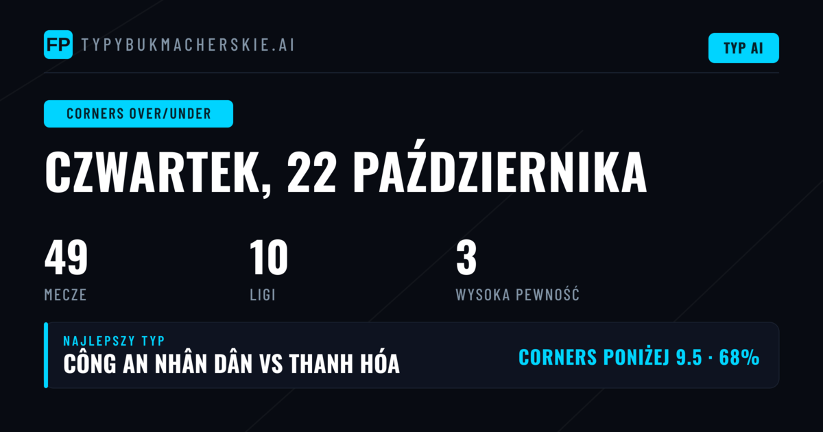 Najlepsze typy O/U narożników na 22 października 2026