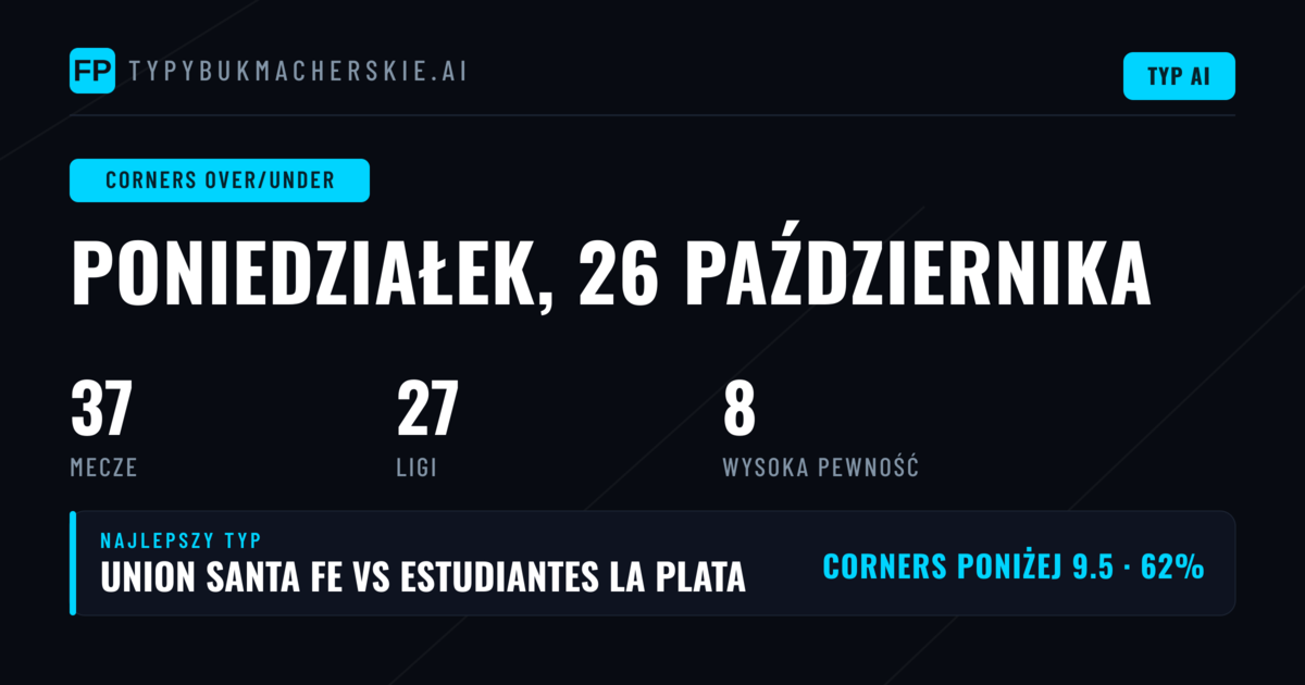 Najlepsze typy na rzuty narożne O/U — 26 października 2026