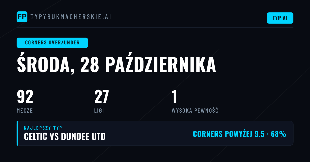 Najlepsze typy O/U na 28.10.2026