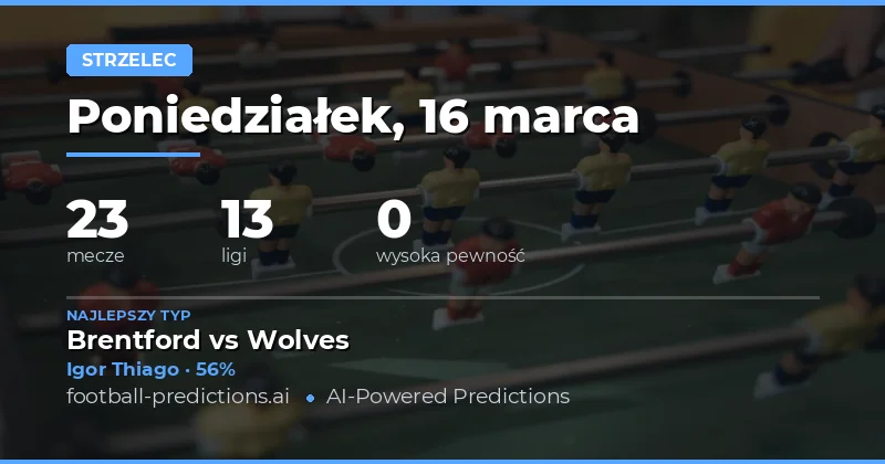 Wprowadzenie – rynek strzelców w meczach 16 marca 2026
