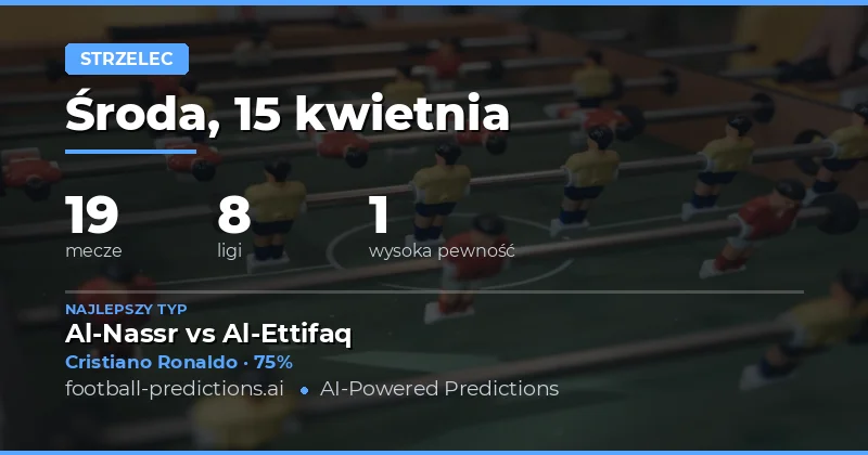 Predykcje na dowolnego strzelca – 15 kwietnia 2026