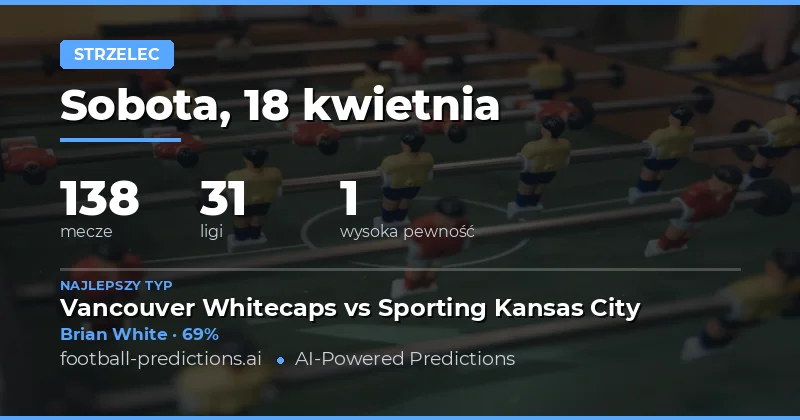 Predykcje na dowolnego strzelca – analiza dla 18 kwietnia 2026