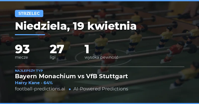 Predykcje na strzelców w meczach 19 kwietnia 2026