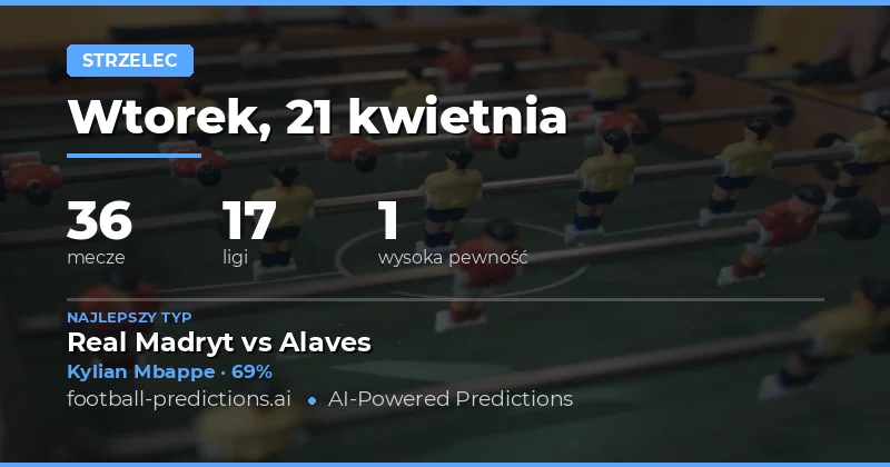 Przewidywania dotyczące strzelców w meczach 21 kwietnia 2026