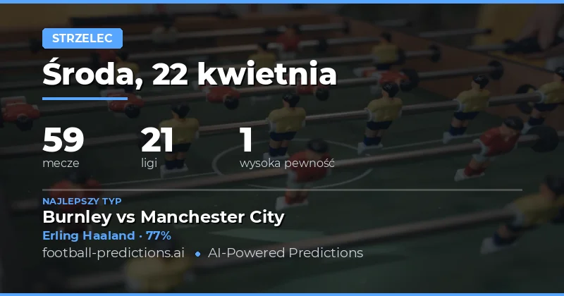 Predykcje strzelców w 59 meczach 22 kwietnia 2026