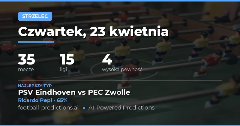 Predykcje na dowolnego strzelca – 23 kwietnia 2026