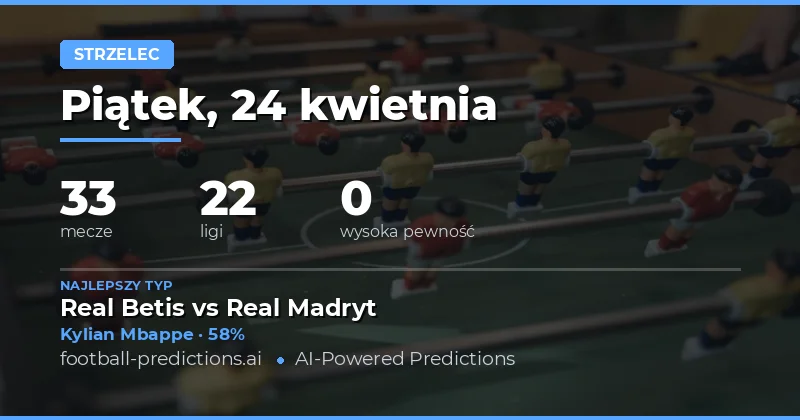 Precyzyjne Typy Strzelców na 24 Kwiecień 2026