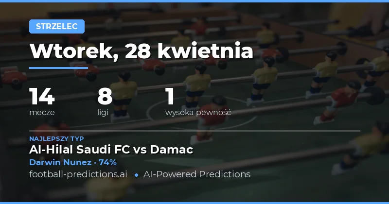 Przewidywania strzelców na 28 kwietnia 2026