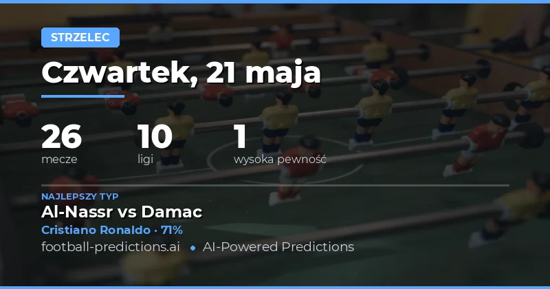 Analiza rynek strzelców na 21 maja 2026