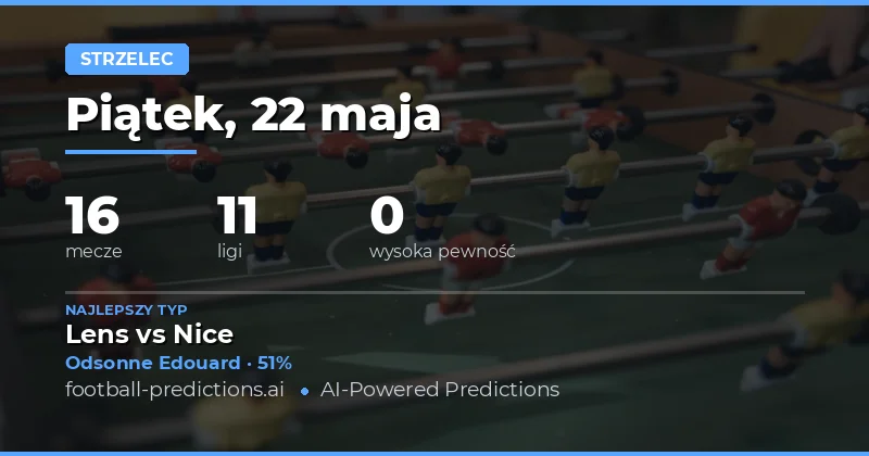Analiza rynków strzelców na weekend 22 maja 2026