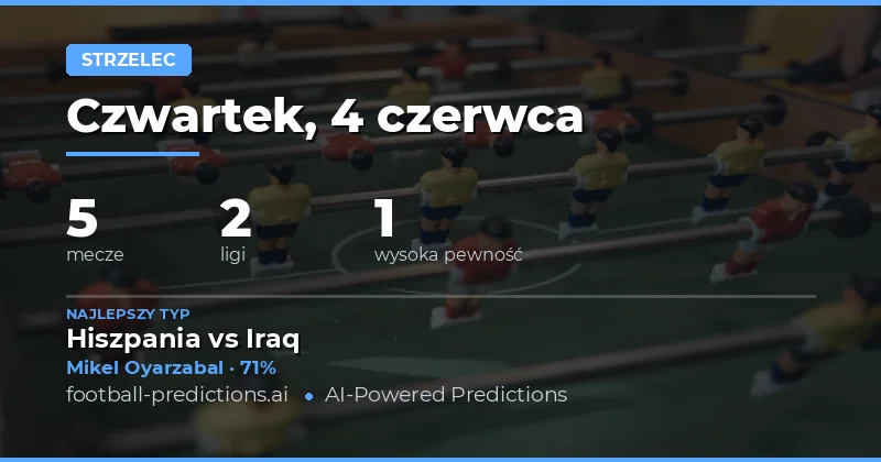 Wprowadzenie do Typów na Strzelca Gola