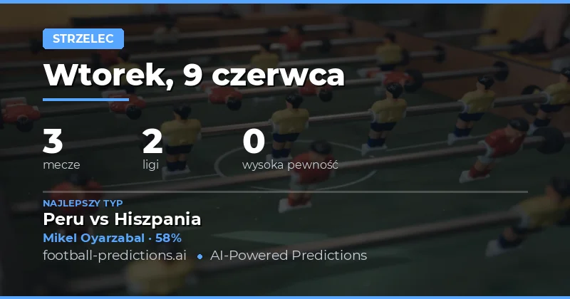 Wprowadzenie do Typów Anytime Goalscorer na 9 Czerwiec 2026