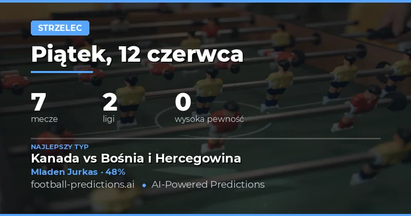 Wprowadzenie do rynku strzelców bramki