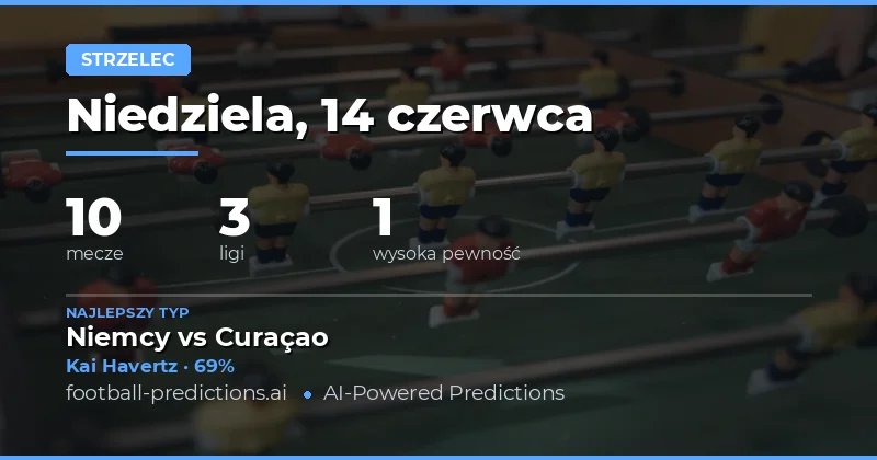 Top typy na strzelca bramki — 14 czerwca 2026
