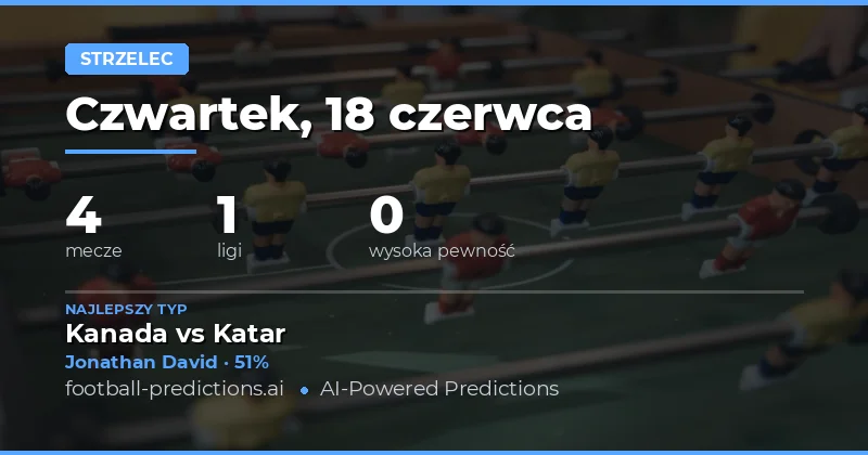 Wprowadzenie do typów na strzelców — 18 czerwca 2026