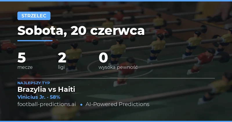 Wprowadzenie do rynku strzelców gola