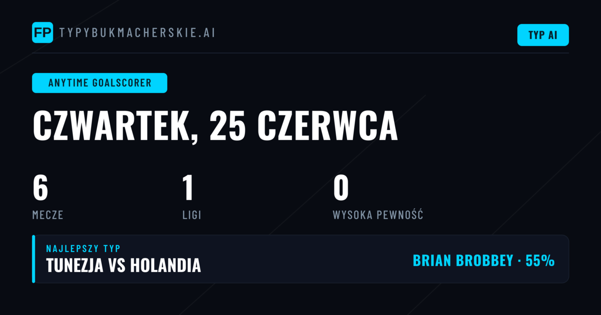 Przegląd rynku zakładów na strzelców gola w meczach MŚ 2026