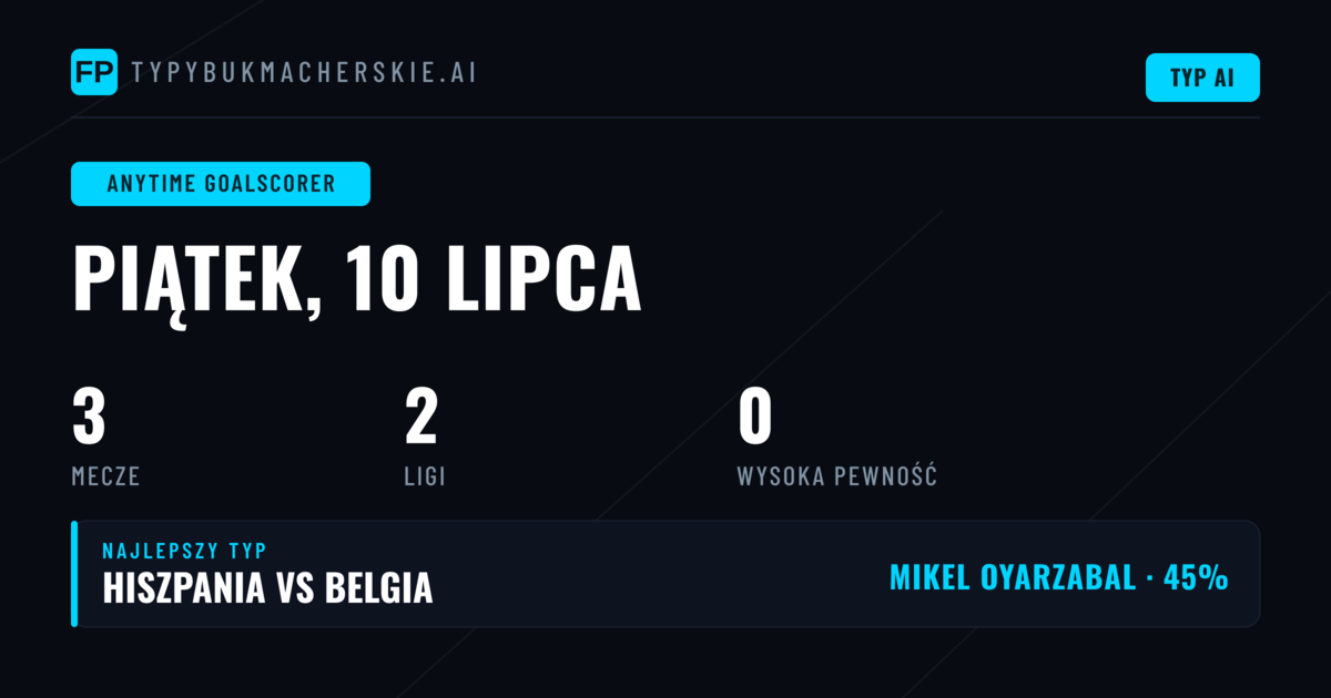 Wprowadzenie do rynku strzelców gola