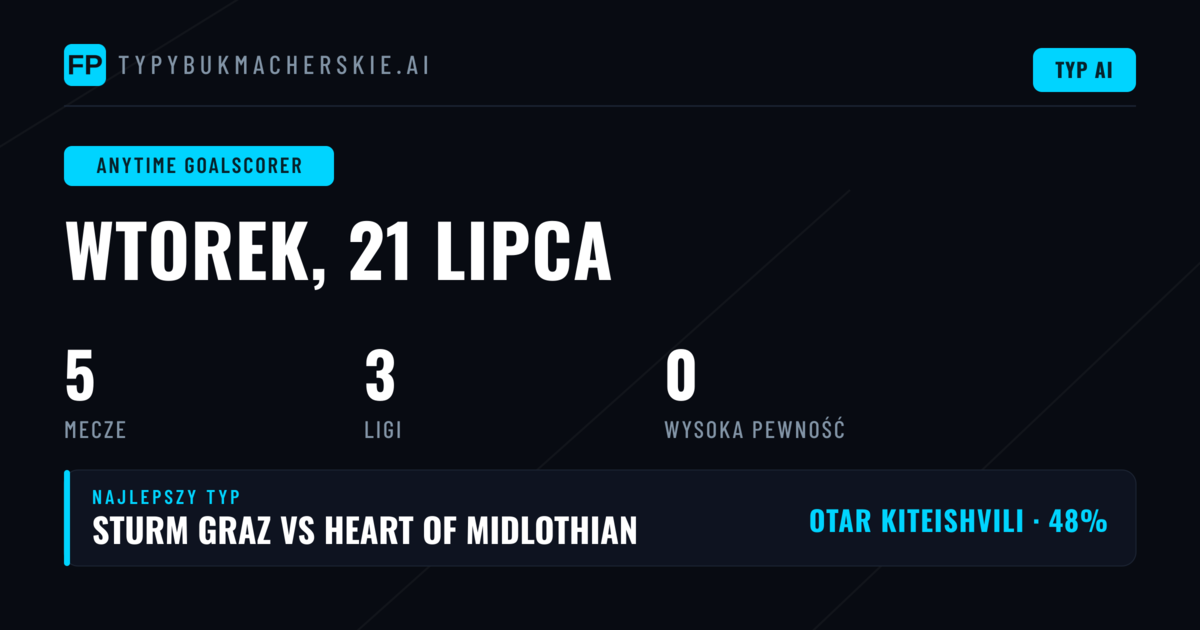 Wprowadzenie do rynku Anytime Goalscorer