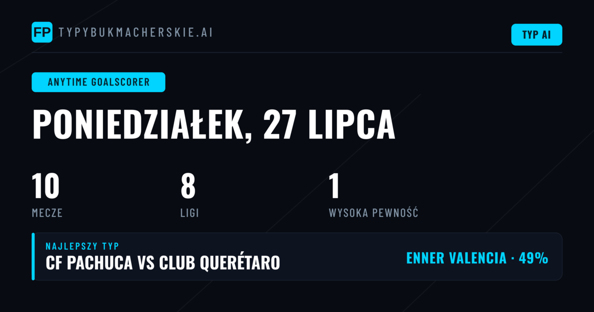 Najlepsze typy na strzelca: 27 lipca 2026