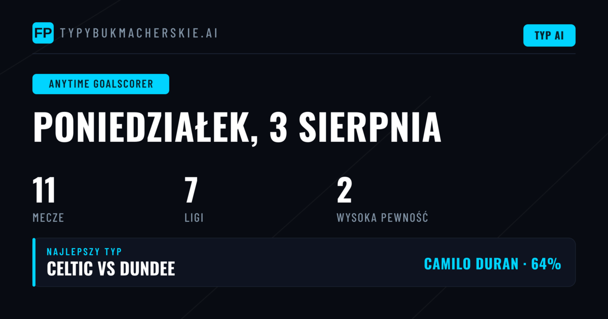 Typy na strzelców gola – 3 Aug 2026 | 11 meczów
