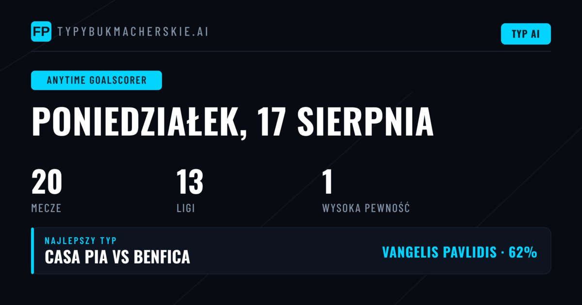Top Typy: Strzelcy Bram na 17 Sie 2026
