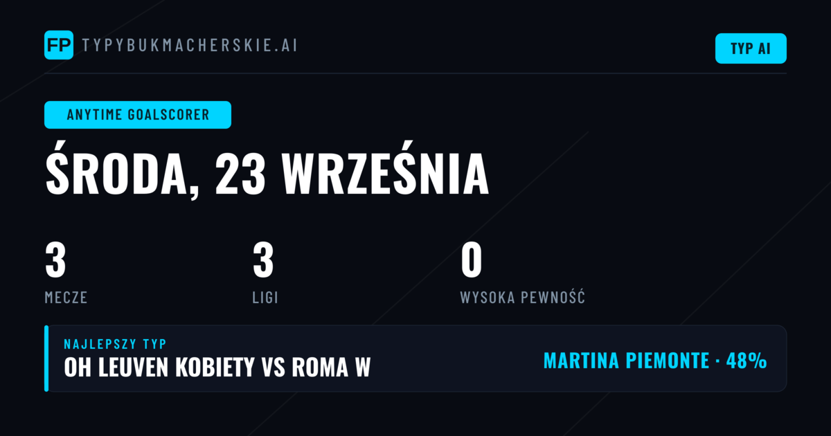 Odkryj najlepsze okazje w kursach na strzelca gola