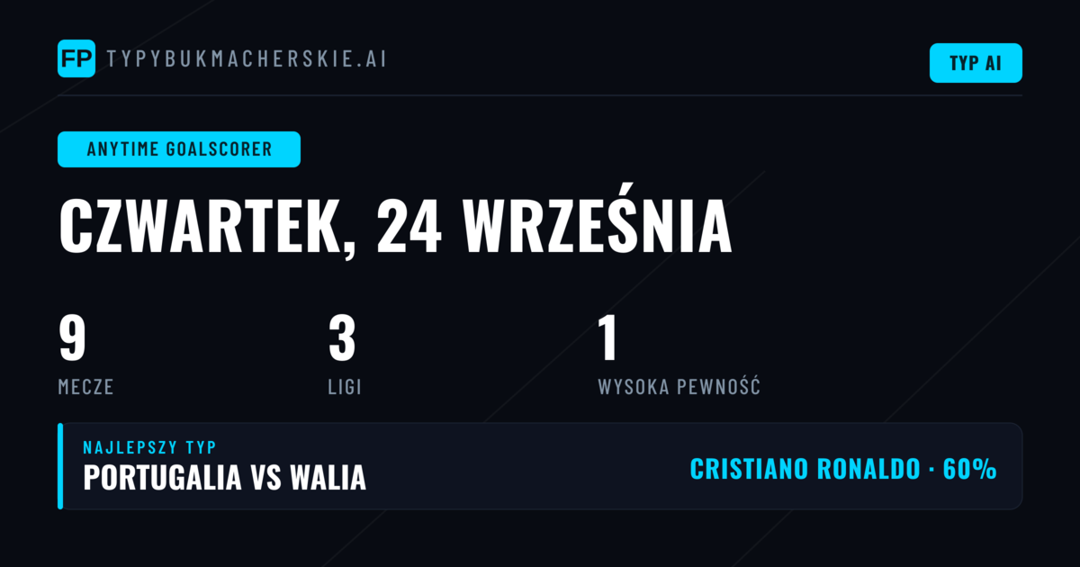 Topowe typy na strzelców bramki (24 Sep 2026)
