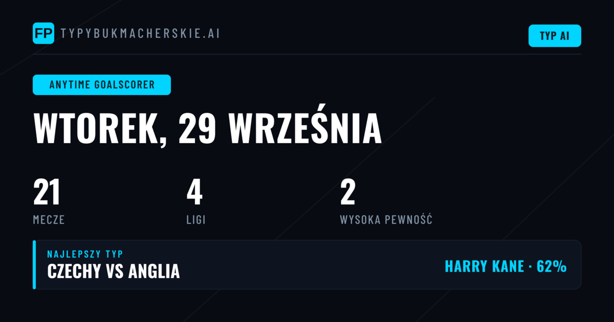 Topowe typy na strzelca w każdej minucie na 29 września 2026