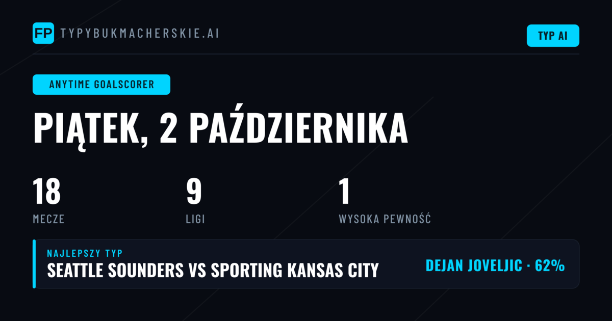 Top typy na strzelca bramki (2 paź 2026)