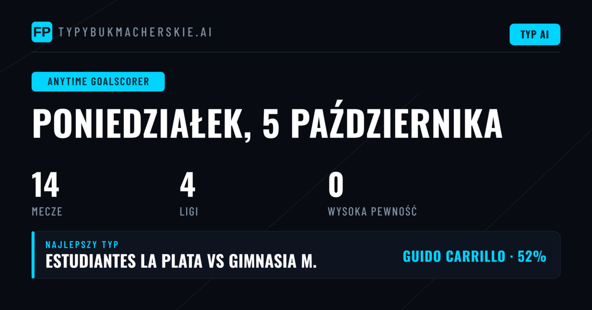 Wprowadzenie do rynku strzelców bramki