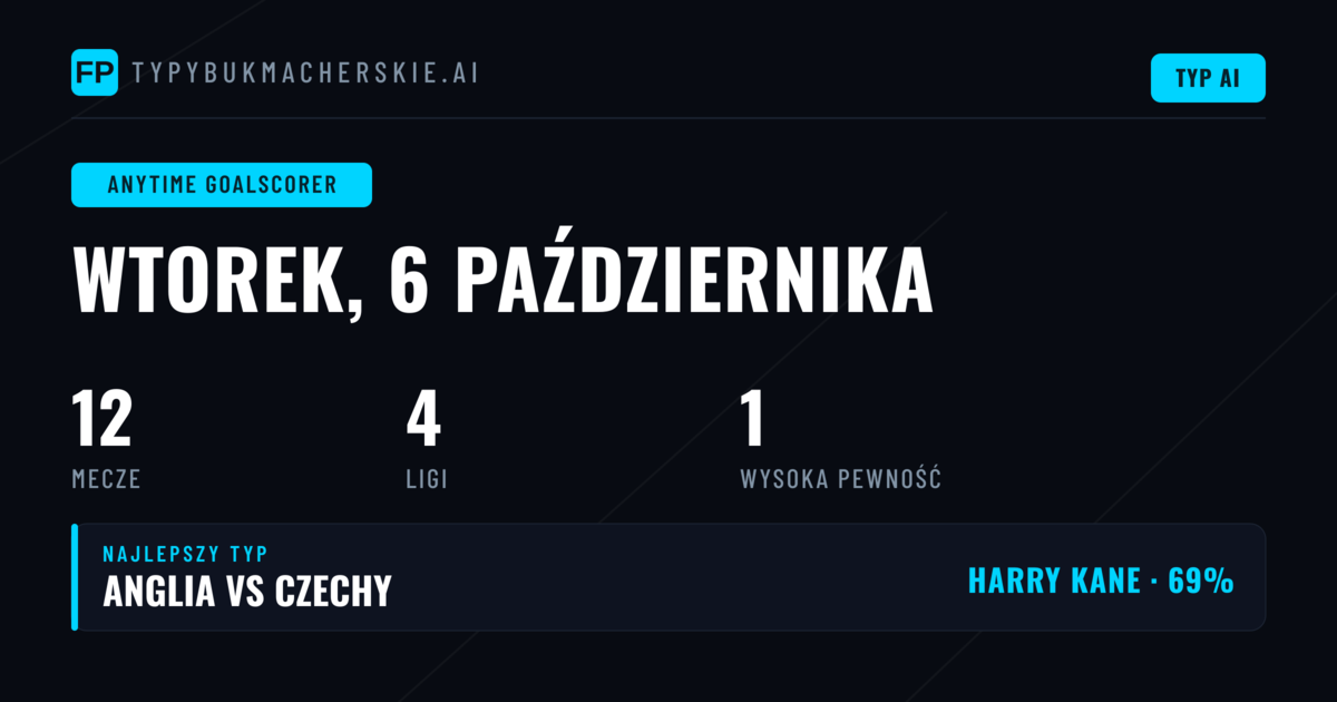 Najlepsze typy na strzelca — 6 paź 2026
