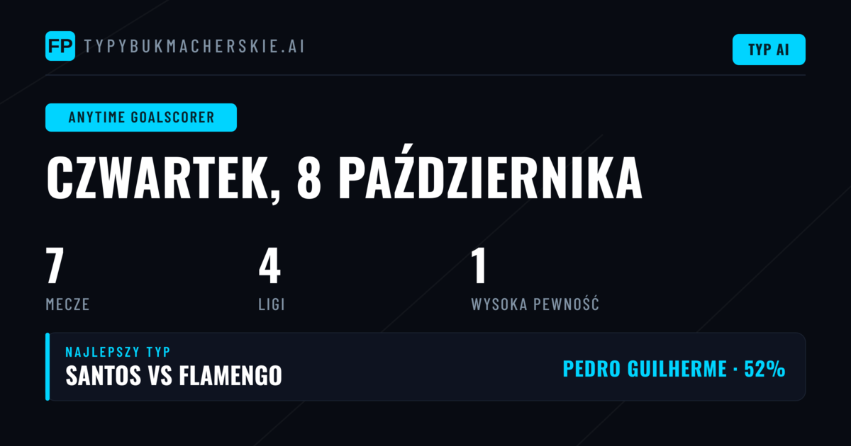 Top typy na strzelców — 8 paź 2026