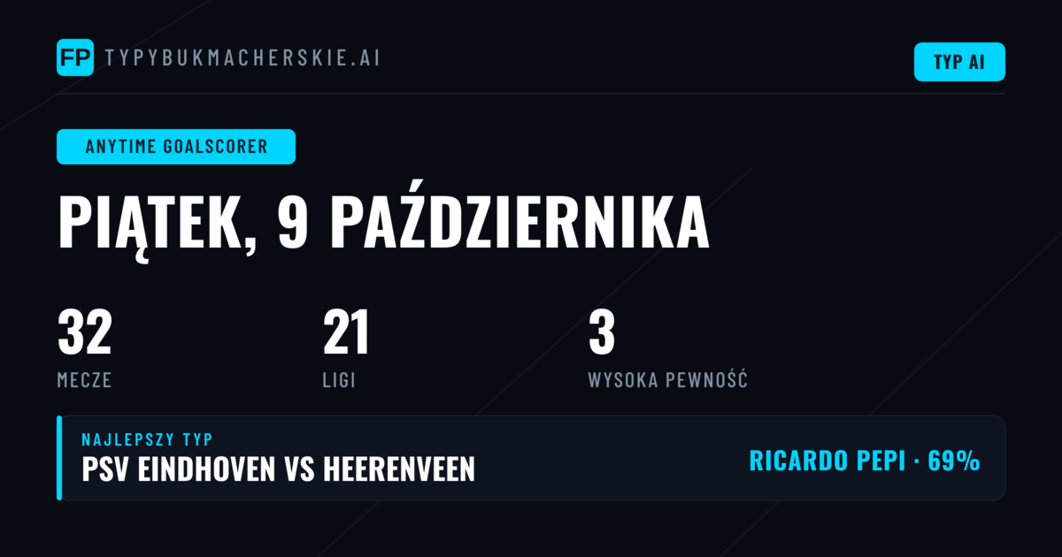 Topowe typy na strzelca w dowolnym momencie meczu — 9 Paź 2026