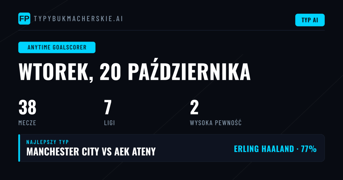 Top typy na strzelca na 20 Oct 2026