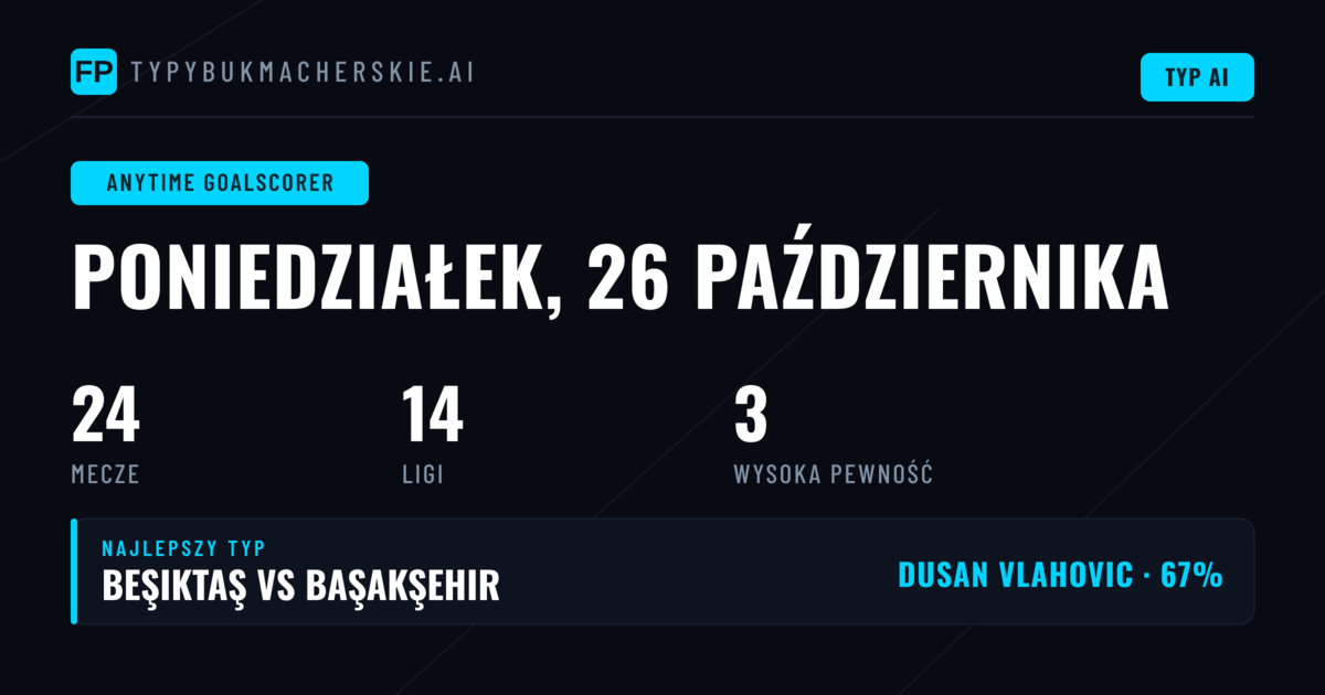 Najlepsze typy na strzelca w każdej chwili — 26 października 2026