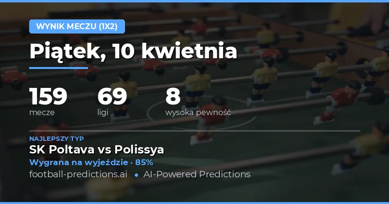 Przewidywania na 10 kwietnia 2026 roku