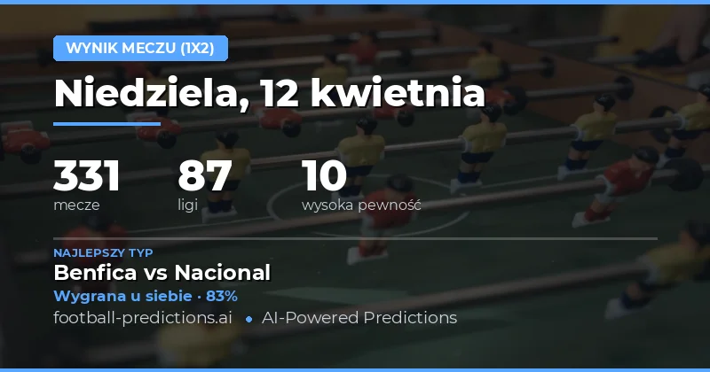 Analiza ogólna przewidywań na 12 kwietnia 2026