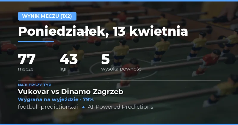 Analiza przewidywań wyników meczów 13 kwietnia 2026