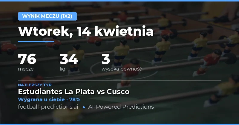 Predykcje wyników meczów piłkarskich – 14 kwietnia 2026
