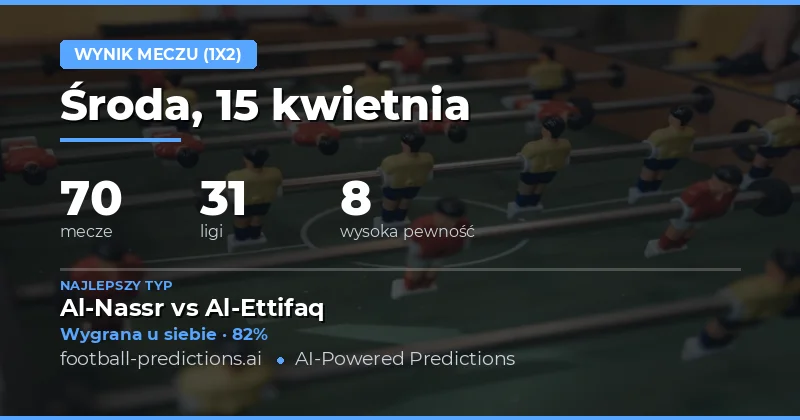 Predykcje wyników meczów – 15 kwietnia 2026