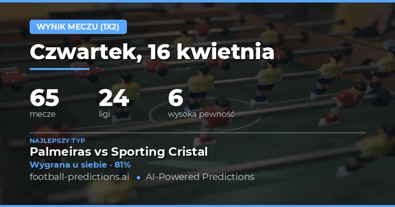Przewidywane wyniki meczów w dniu 16 kwietnia 2026