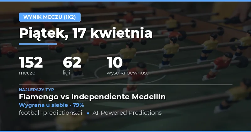 Predykcje wyniku meczów na 17 kwietnia 2026 roku