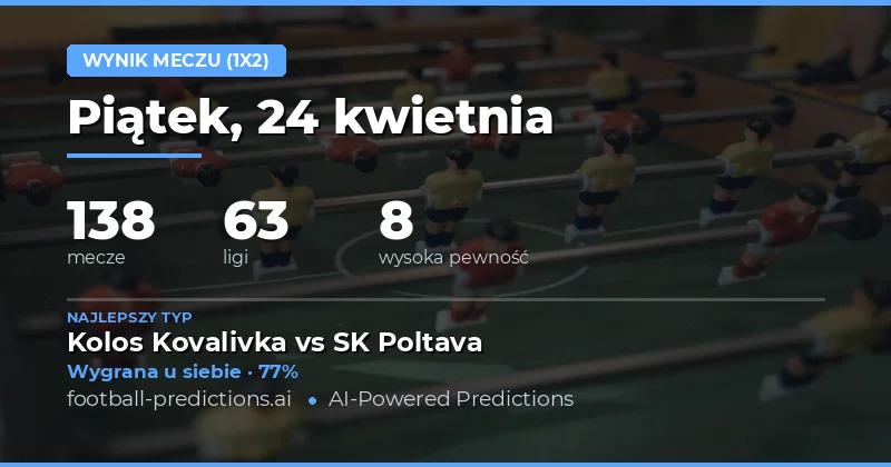 Podsumowanie statystyk dla 24 Apr 2026