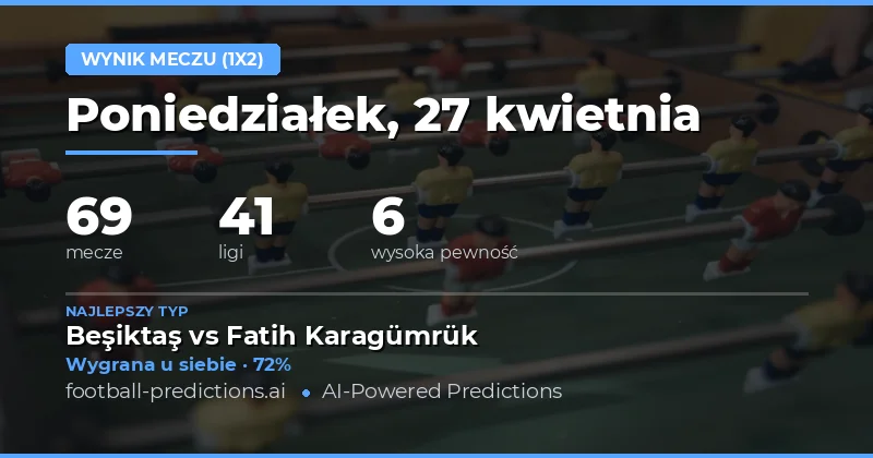 Podsumowanie przewidywań na 27 kwietnia 2026 roku