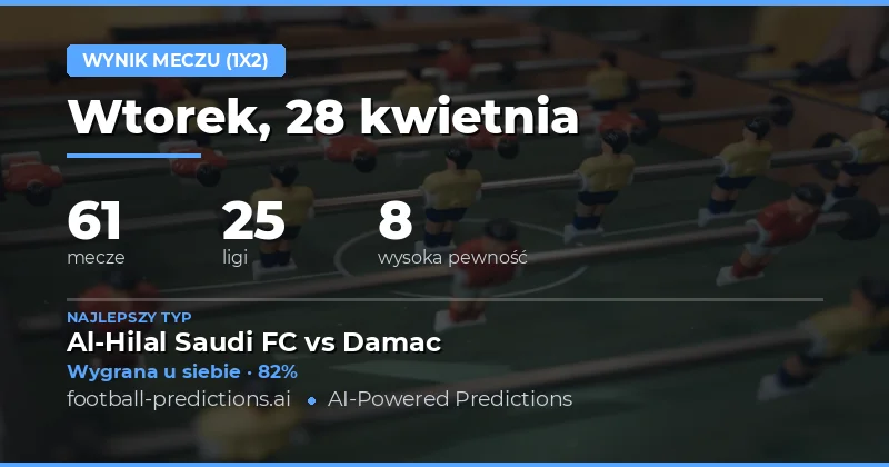 Przegląd prognoz wyników meczowych na 28 kwietnia 2026