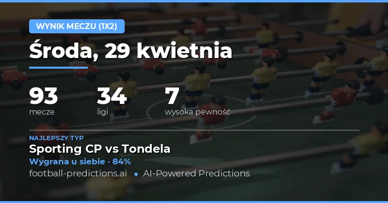 Rozkład sił w przewidywaniach na 29 kwietnia