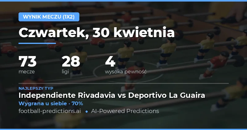 Kluczowe trendy w przewidywaniach na 30 kwietnia 2026